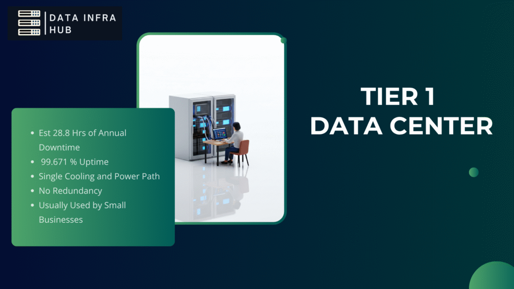 Tier 1 data center features