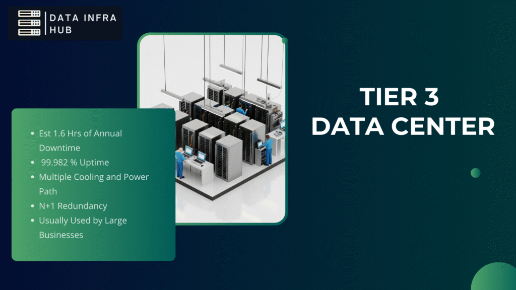Tier 3 data center features
